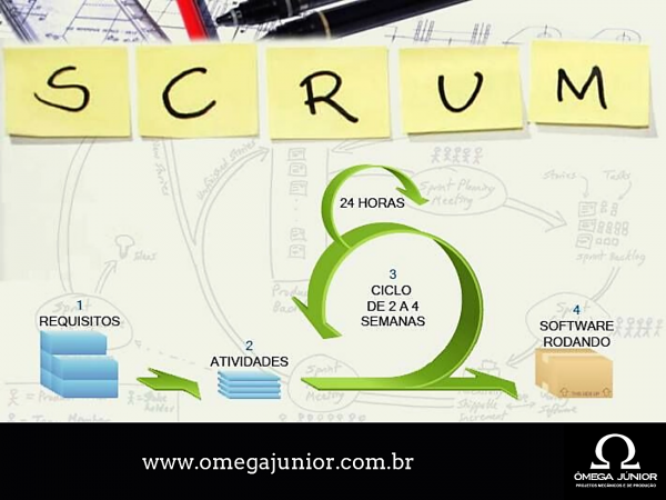 scrum metodlogia