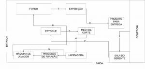 esquema layout empresa